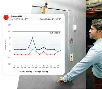 Automatic temperature control alert